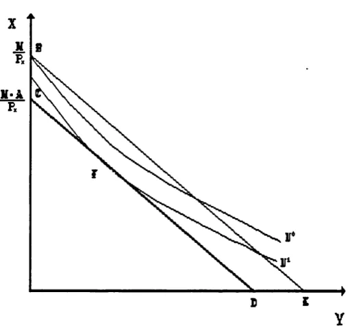 Figure 2.3: Corner solution with two-part tariff