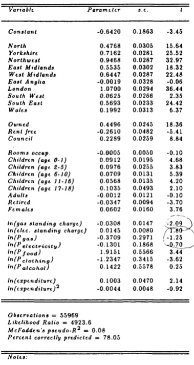 Table 2.1; Probit Estimation of Gas Connection Equation