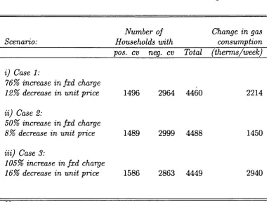 Table 2.4; Welfare Effects of Tariff Rebalancing