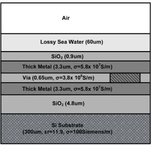 Figure 4.13: The effective differential inductance and its quality factor 