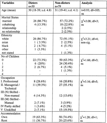 Table 2 : Demographic Information.