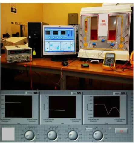 Figure 2: A – The two tank system interfaced with the Labview through a DAQ and the ampliﬁer for the magniﬁed