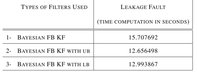 Table 1: Case I: Time Computation Comparison for Complete Prior Information
