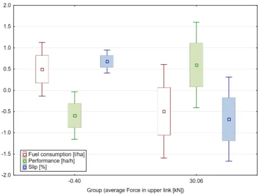 Fig. 12).  As it can be seen in Fig. 12, the  highest fluctuations of values were shown in the measuring 