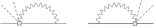 Figure 3.10: One-loop graphs for the matching of O(7)B;WO(5)