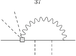 Figure 3.12: Contribution of O�W to the 7D neutrino mass operator