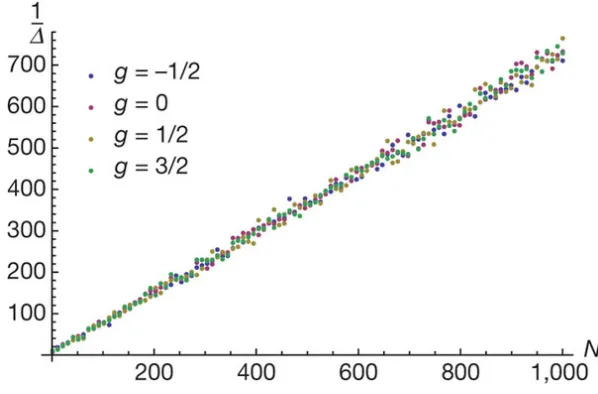 Figure 6.1:Metropolis map.