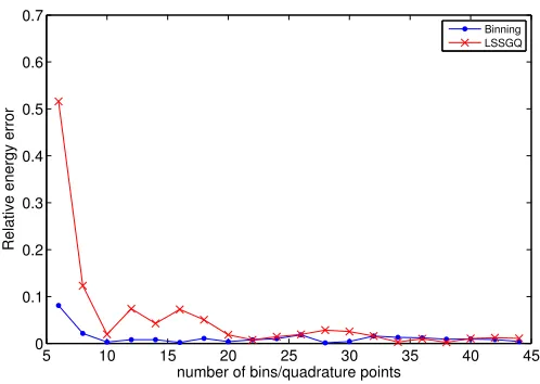 Figure 5.2: Linear chain of M atoms with N electrons [18]. Insulator: α = 100, β= 0.3.