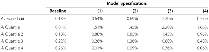 Table 8 Estimated gains in minority graduation rates from Prop 209 due to matching