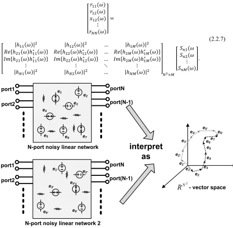Figure 2.2: Noise contributions from the internal physical noise sources to the 