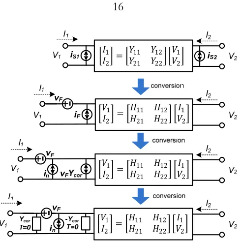 Figure 2.4: A controlled source is used to implement a noisy two-port network.  
