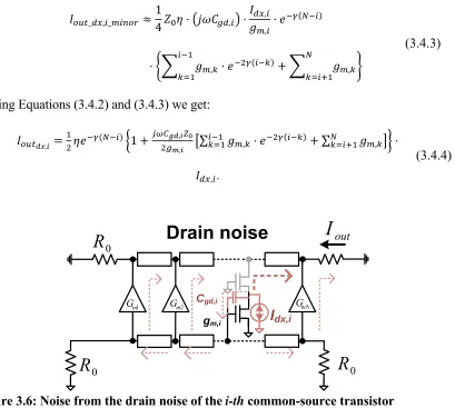 Figure 3.6: Noise from the drain noise of the  i-th common-source transistor 