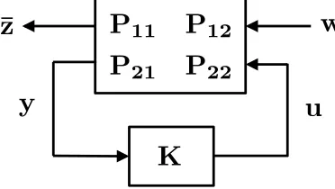 Figure 2.1: Interconnection of the plant P and controller K.