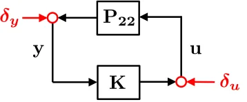 Figure 2.4: Internal stability analysis diagram