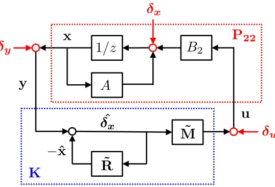 Figure 3.1: The proposed state feedback controller structure, with ˜MR˜ = I − zR and = zM.