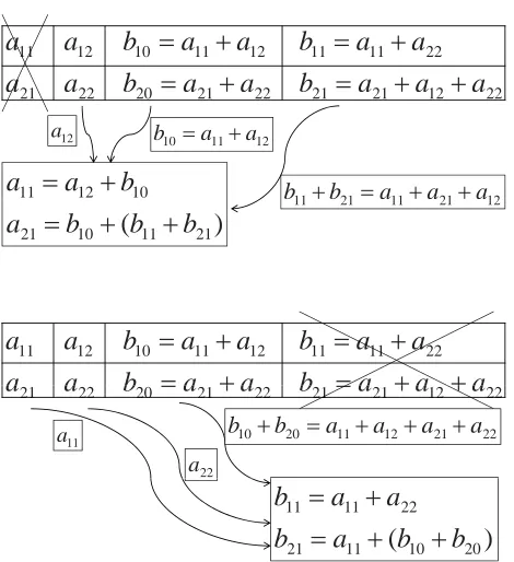 Figure 3.1: Repair of a ( 4, 2) EVENODD code if the ﬁrst column (top graph) or the fourth column(bottom graph) is erased
