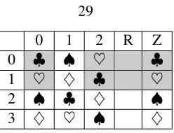 Figure 4.2: Permutations for zigzag sets in a ( 5, 3) code with 4 rows. Columns 0, 1, and 2 aresystematic nodes and columns R, and Z are parity nodes