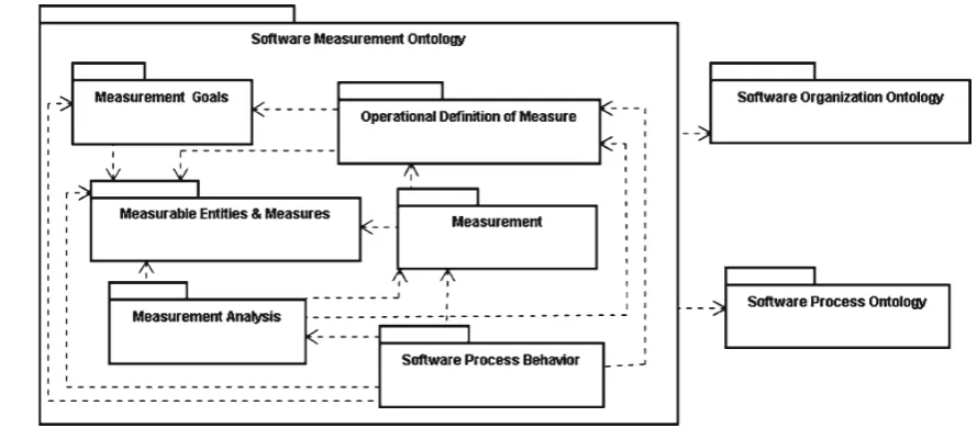 Fig. 2 RSMO overview