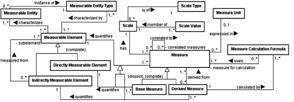 Table 3 Mapping between RSMO concepts and standard’s terms