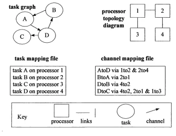 Figure 1 : A Parallel System