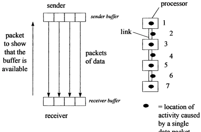 Figure 2 : Messages, Routing and Packets