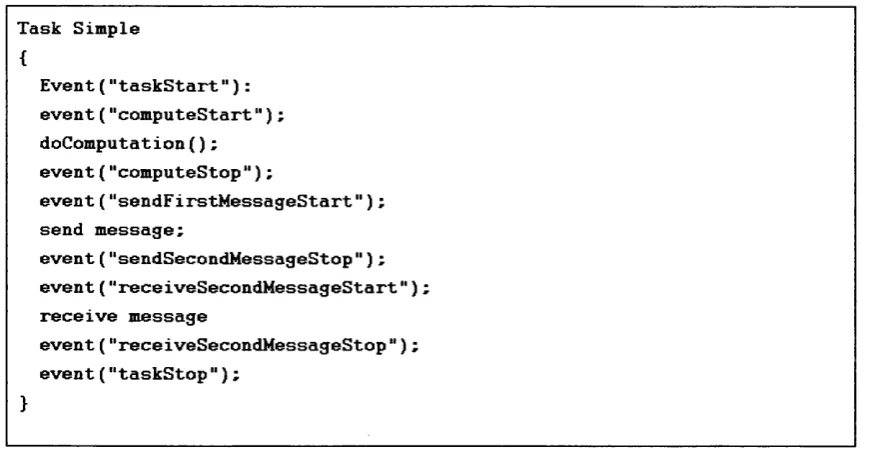 Figure 3 : Task Script