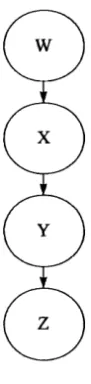 Figure 10 : The Processor Farm as a DAG Program