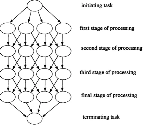 Figure 12 : ID Geometric Array
