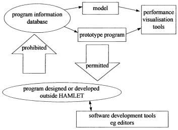 Figure 19 : Using the Hamlet Toolset