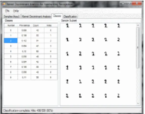 Fig  6:  We  can  see  the  analysis  also  performs rather   well   on   completely   new   and   previously unseen data.
