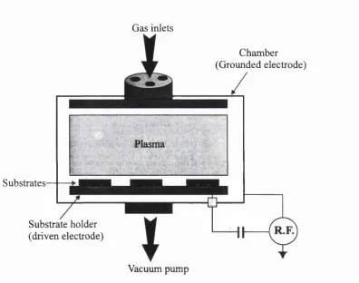 Figure 3.12: Schematic of a RIE process chamber.