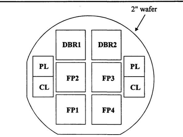 Figure 3.17 : Layout of the regrowth mask (VKG-REGROW).