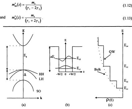 Table 1.1 : Values of the Luttinger parameters for some important III-V 