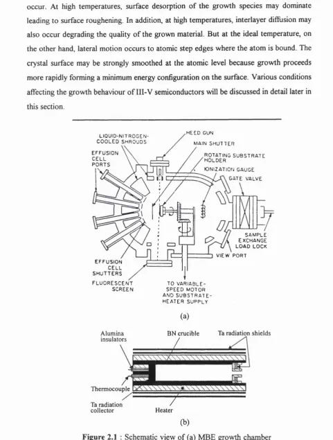 Figure 2.1 : Schematic view of (a) MBE growth chamber and (b) a true Knusden source.