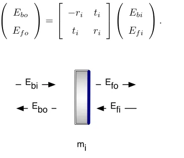 Figure 3.1: Input and output ﬁelds of a mirror mass. The mirror is composed of a substrate (grayish block)and a reﬂective coating (dark blue)