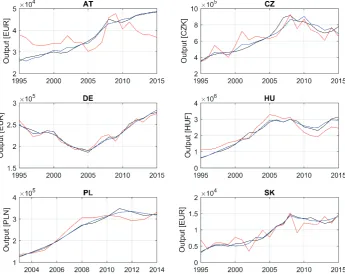 Figure 3 Original data (black line) with estimate by the basic model (5a) (red line) and the best 