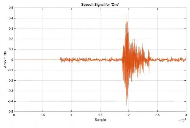 Figure 2.1. 