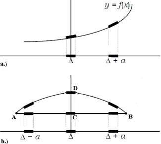 FIGURE 1.  Infinitesimal segments and their contribution into the length of a curve. 