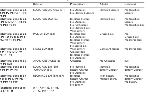 Figure 3. Robot interfaces.