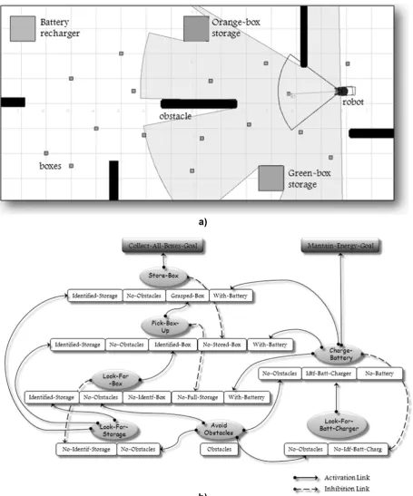 Figure 4. Contextual domain: (a) box-collecting world; (b) target BN for box-collecting task.