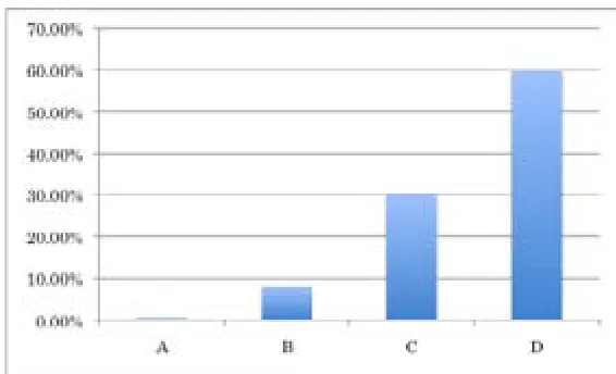 Table 1. Student Grades for Student 1