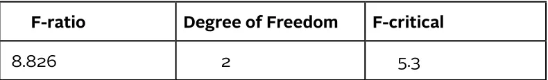 Table 3. Paired sample t-test