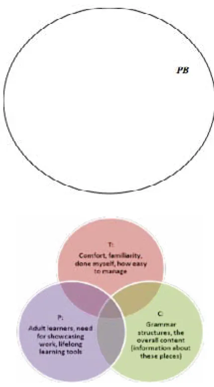 Table 1.  Course description and goals determined by the program