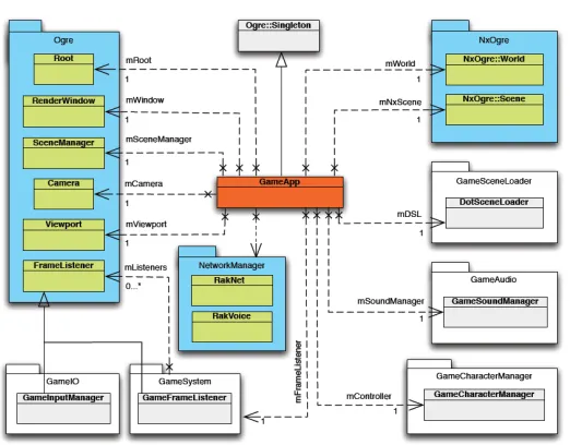 Fig. 1. The modular structure of the framework