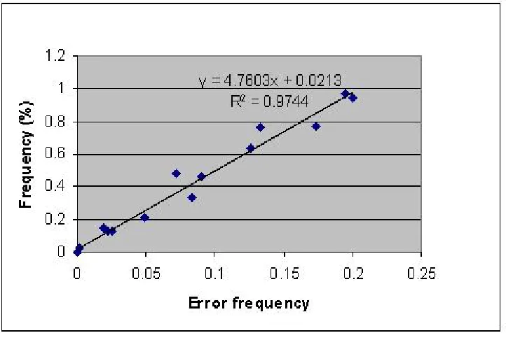 Table 1.  Values of t and the corresponding chance that two identical distributions would have given that t value.