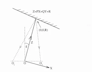 Figure 1.1: The coordinate system used. For details, see text.