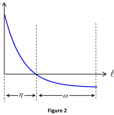 Figure 2 The fulfillment of one’s needs and wants 
