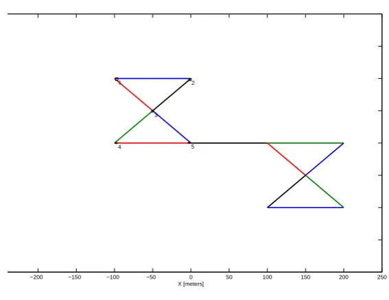 Figure 3: The original signal d(t)