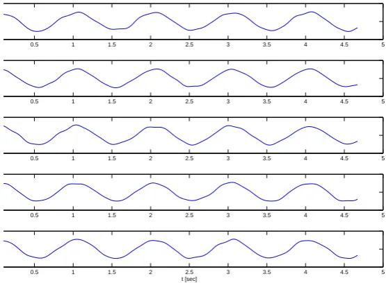 Figure 6: Estimates of d(t) at node 1 to node 5