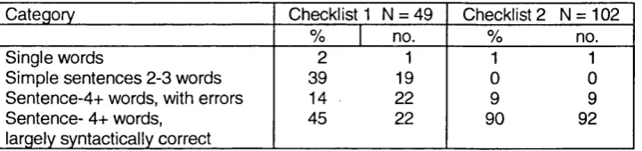 Table 17.2 Syntax
